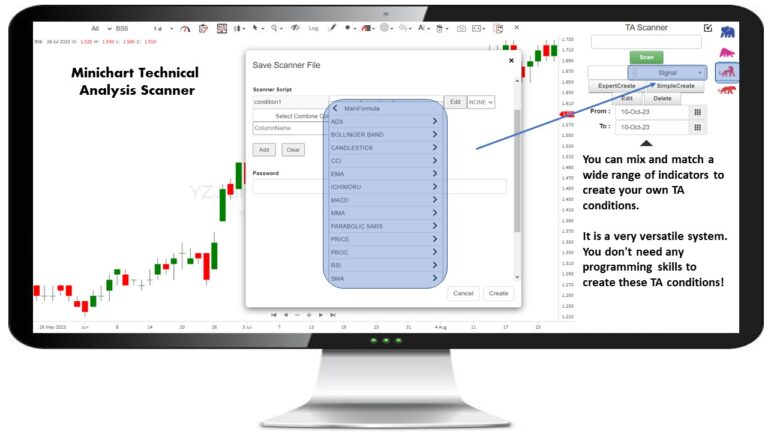 How to use Minichart Technical Analysis Scanner?