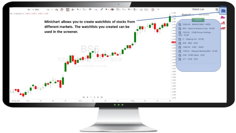 How to create watchlist in Minichart?