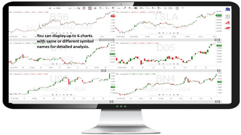 How to use Minichart drawing tools and multi charts?