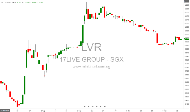 Corporate news summary