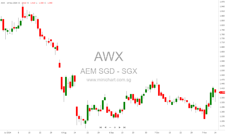 AEM Holdings Unveils 4-Point Strategy to Dominate $8B Semiconductor Test Market Amid AI Boom
