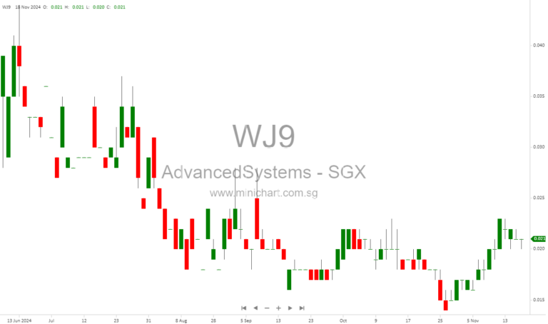 Advanced Systems Automation Announces Rights Cum Warrants Issue: Key Dates and Eligibility Details