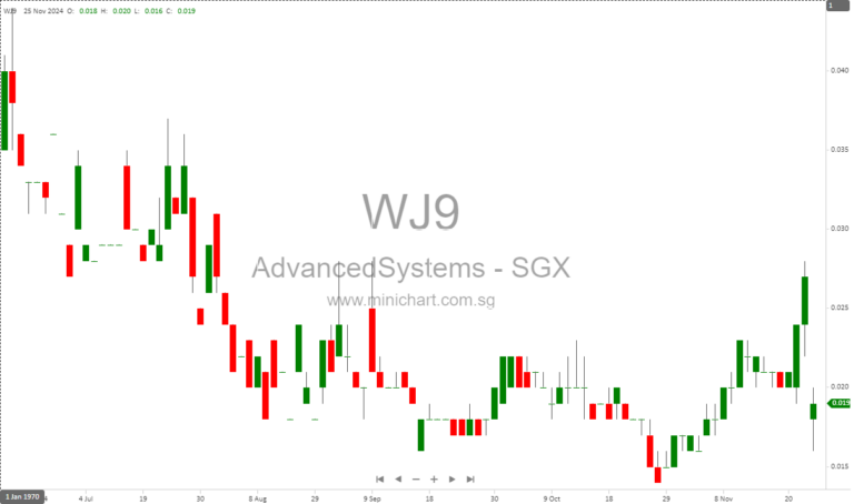 Advanced Systems Automation Announces Rights Cum Warrants Issue: Key Dates and Eligibility Details Revealed