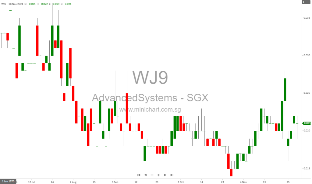 Advanced Systems Automation Limited Announces Exciting Rights Cum Warrants Issue with SGX-ST Listing Approval