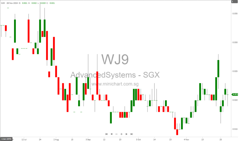 Advanced Systems Automation Limited Announces Exciting Rights Cum Warrants Issue with SGX-ST Listing Approval