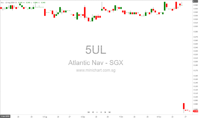 Atlantic Navigation Completes Capital Reduction: Key Updates on Cash Distribution and Special Dividend