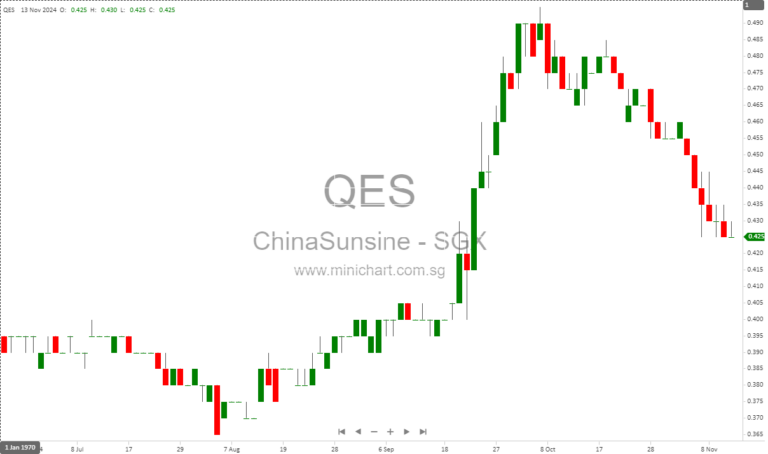 China Sunsine Defies Global Headwinds: Rubber Chemical Giant Reports Profit Surge Amid Economic Uncertainty