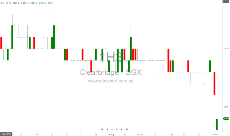 Clearbridge Health Limited Announces Rights Issue: Key Details for Shareholders