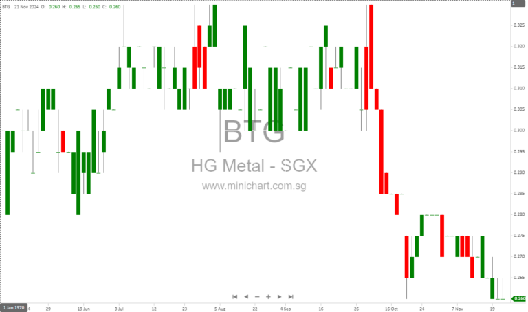 HG Metal Manufacturing Announces Rights Issue: Key Dates and Eligibility for Shareholders