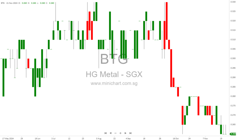 HG Metal Manufacturing Launches Rights Issue: Key Dates and Details for Shareholders