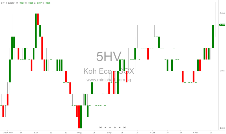 Koh Brothers Eco Engineering Wins S$77.6M Sport Singapore Contract for Toa Payoh Integrated Development Piling Works