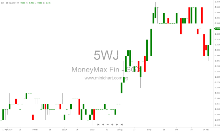 MoneyMax Wins Best CSR Award in Malaysia: Pioneering Drive-Thru Pawnbroking and Community Engagement