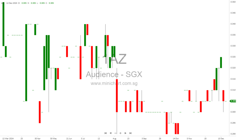 Audience Analytics Limited Announces 1-for-3 Bonus Share Issue to Reward Shareholders and Boost Liquidity