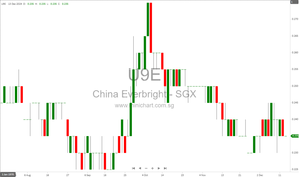 Everbright Water Clinches “ListCo Excellence Award” for 5th Consecutive Year: Pioneering Sustainable Water Management in China