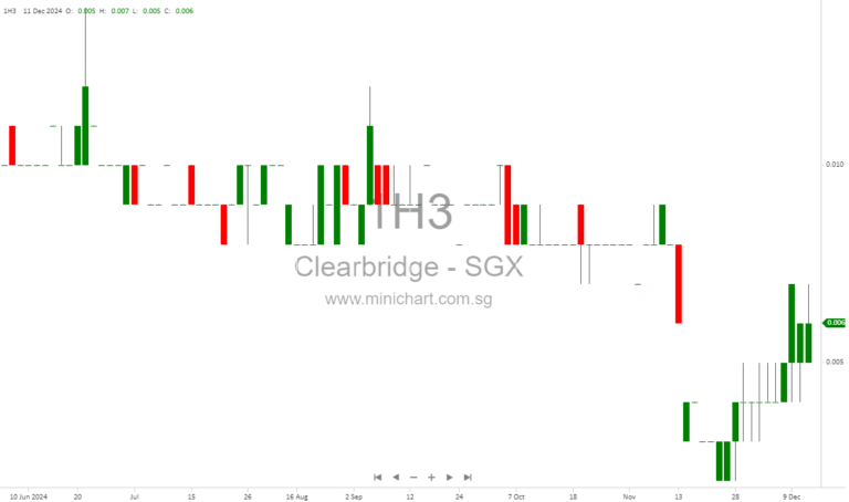 Clearbridge Health Announces Record Date for Rights Issue: Key Details for Shareholders