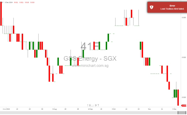 GSS Energy Secures SGX-ST Approval for Rights Issue of Up to 607 Million New Shares
