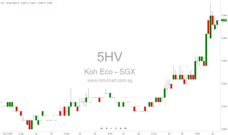 Koh Brothers Eco Secures $313.9M LTA Contract for Lorong Halus Multi-Storey Bus Depot | Singapore Infrastructure Development