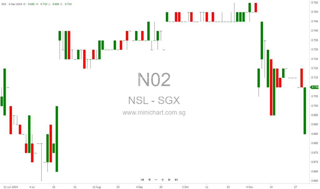 How to Exercise Your Rights as a Non-Assenting Shareholder in YTL Cement’s Acquisition of NSL Ltd
