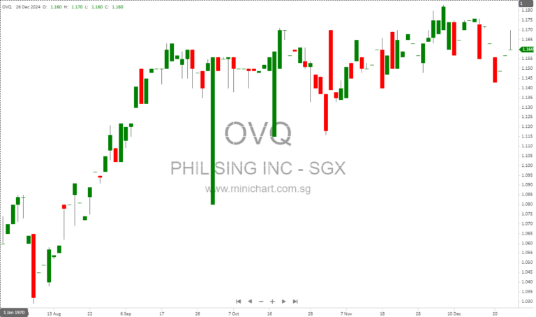 Phillip SING Income ETF Announces S$0.026 Dividend Distribution for January 2025