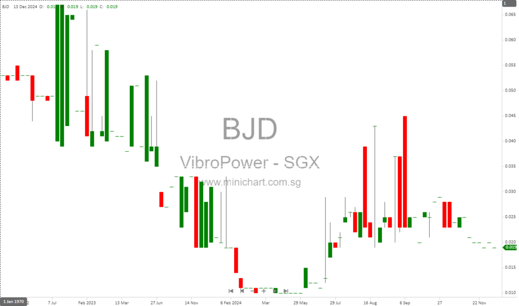 VibroPower Corporation Takeover: Mandatory Cash Offer Declared Unconditional as Offeror Secures Majority Stake