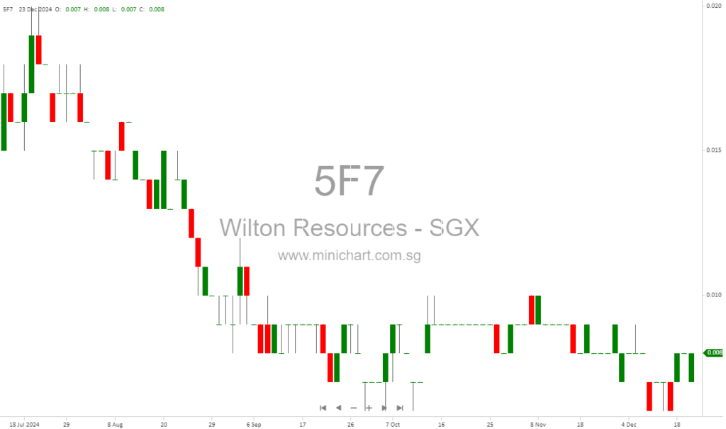 Ciemas Gold Project Halted: Heavy Rainfall and Power Outages Disrupt Operations