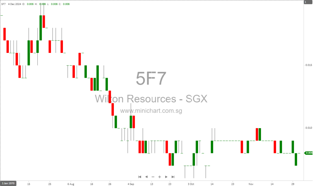 La Nina Disrupts Ciemas Gold Project: Heavy Rainfall Halts Operations and Causes Regional Damage