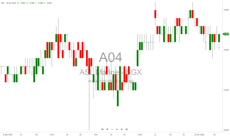 ASL Marine Holdings to Release Q2 2024 Financial Results on February 14, 2025