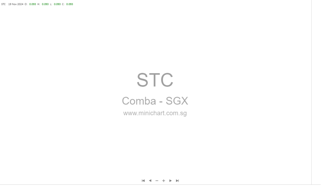 Comba Telecom Issues Profit Warning: Expects Up to HK$600 Million Loss for 2024