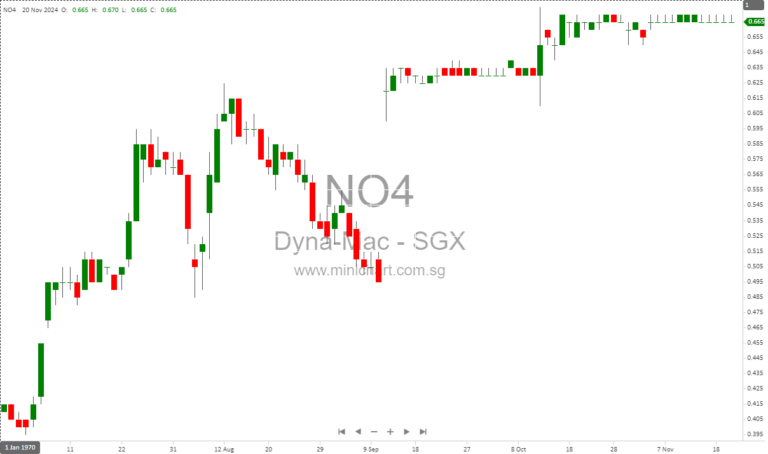 Hanwha Ocean Completes Compulsory Acquisition of Dyna-Mac Holdings, Delisting Imminent