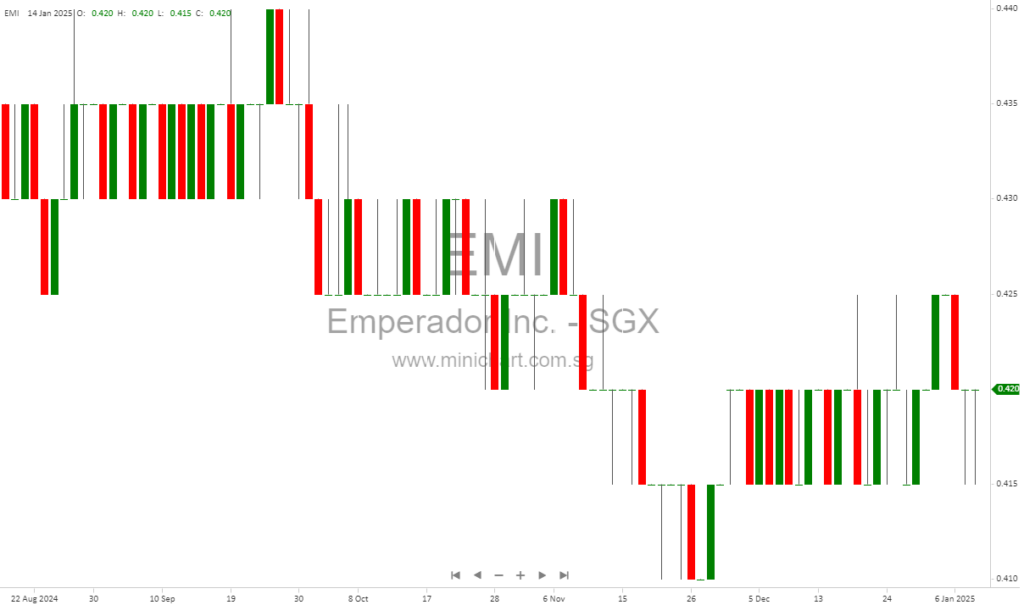 Emperador Inc. Declares Php0.19 Cash Dividend for 2025, Updates Record Date