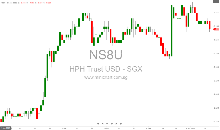 HPH Trust Announces Release Date for 2024 Financial Results