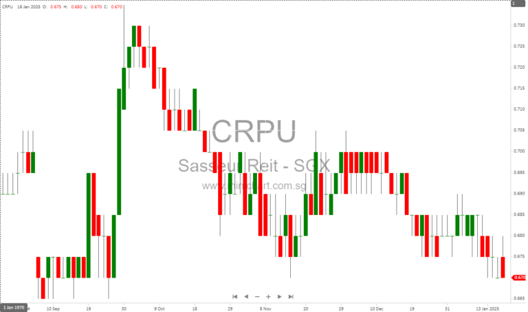 Sasseur REIT to Release FY2024 Financial Results on February 20, 2025
