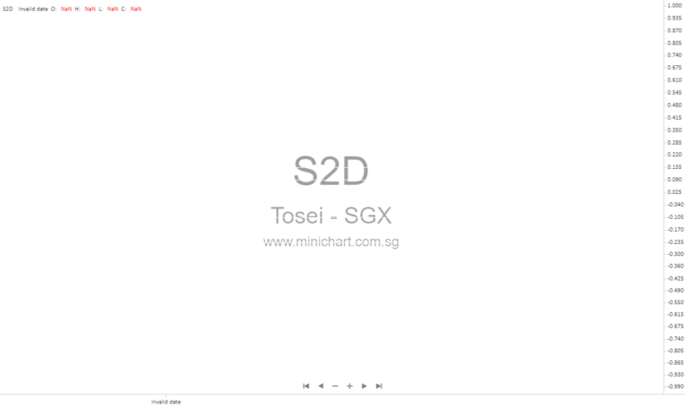 Tosei Corporation Reports Record Profits and Strong Growth in FY2024 Financial Results