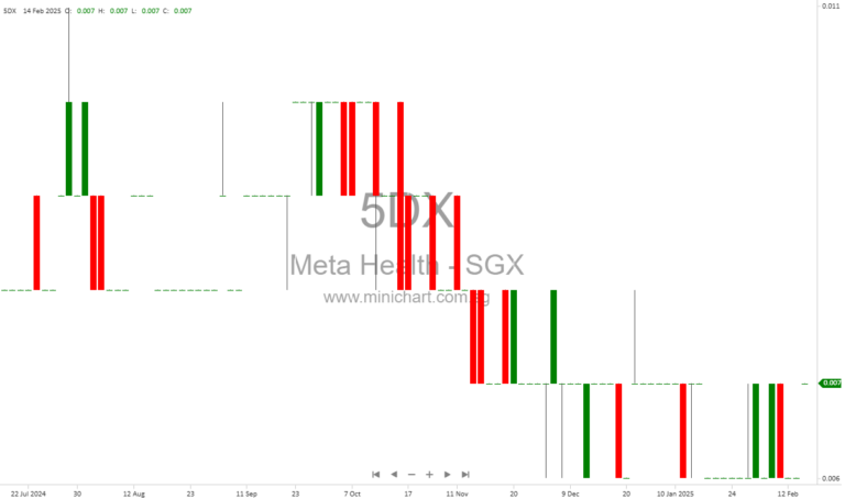 Meta Health Limited Announces Key Dates for Rights Issue: How Shareholders Can Participate