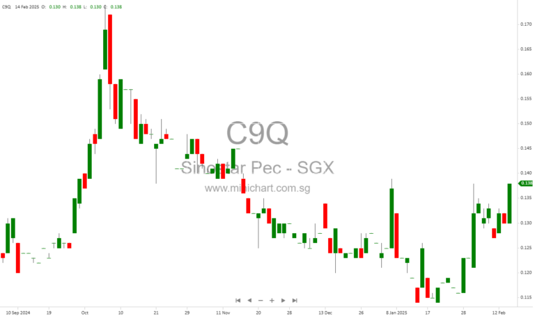 Sinostar PEC Holdings Announces Key Dates for Renounceable Rights Issue: What Shareholders Need to Know