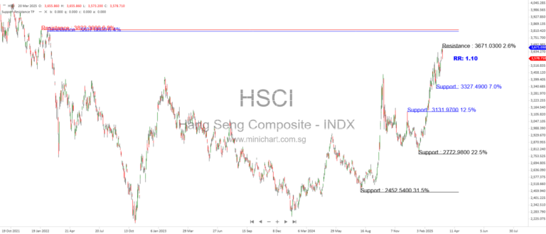 VISEN Pharmaceuticals’ HK$672 Million IPO: Pioneering Endocrine Therapies in Hong Kong’s Biotech Boom
