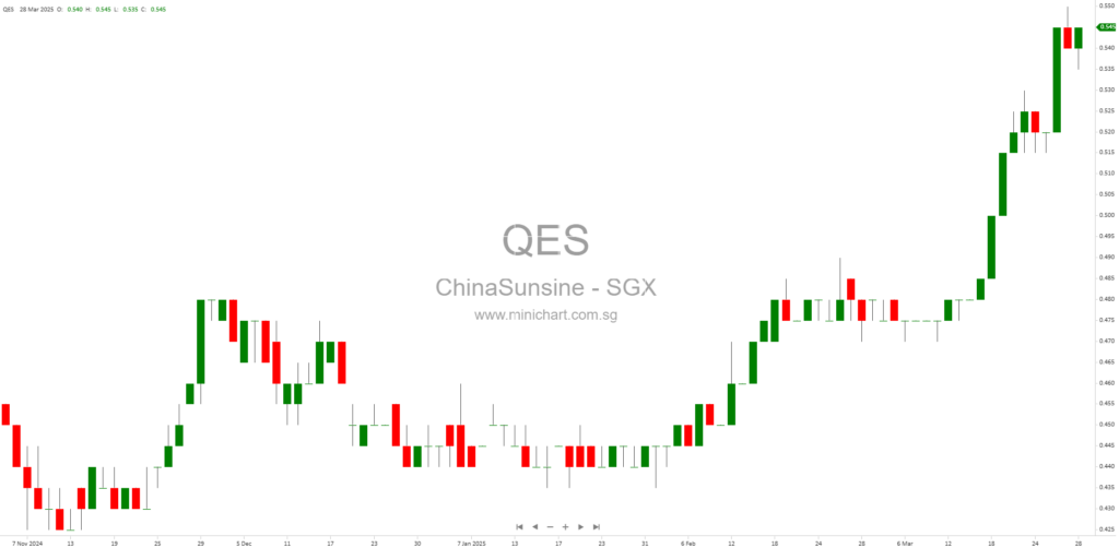 China Sunsine Chemical Holdings Ltd. Announces Dividend Payment Details