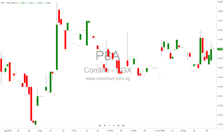 Cordlife Reports FY2024 Results, Resumes Full Singapore Operations with Growth Outlook