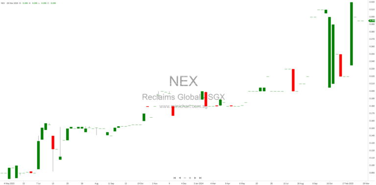Reclaims Global Limited FY2025 Condensed Interim Financial Statements