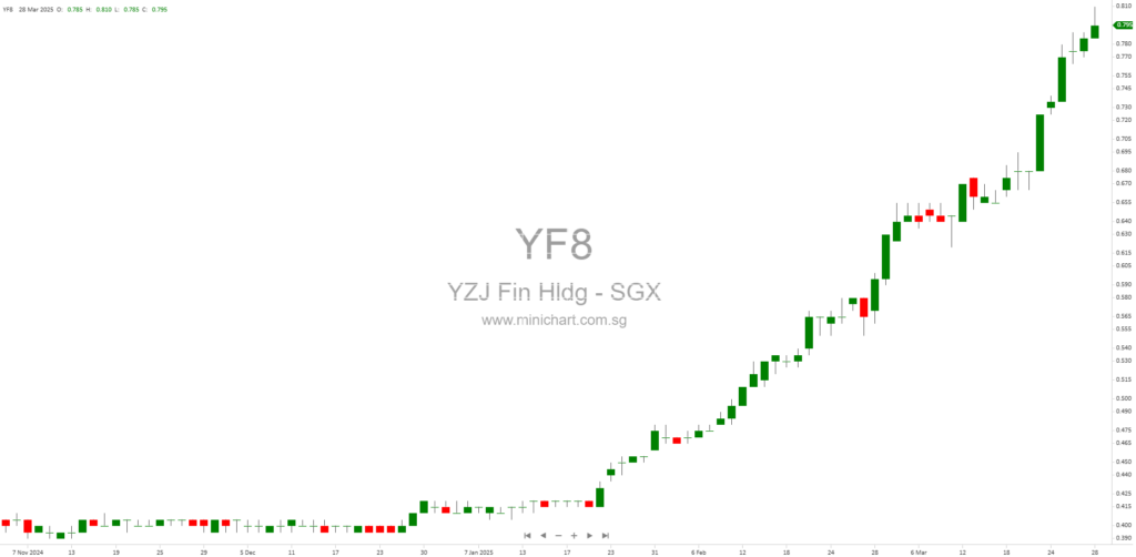 Yangzijiang Financial Holding Ltd. Announces Record Date and Dividend Payment Date for Proposed Final Dividend