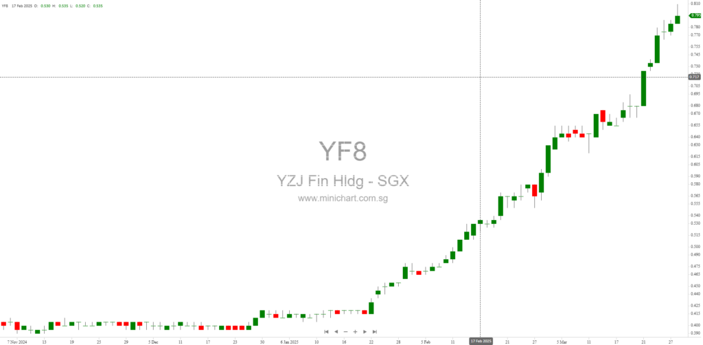 Yangzijiang Financial Holding Ltd. Announces Record Date and Dividend Payment Date for Proposed Final Dividend