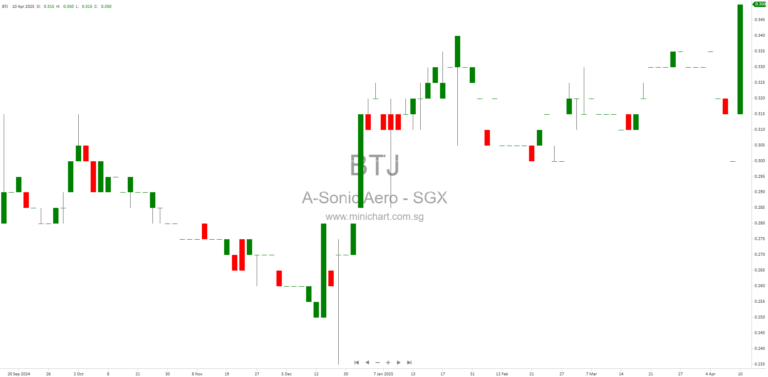 A-Sonic Aerospace Final Dividend Payment Details