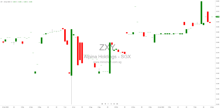 ALPINA HOLDINGS LIMITED Announces Record and Dividend Payment Dates for Final Tax-Exempt Dividend