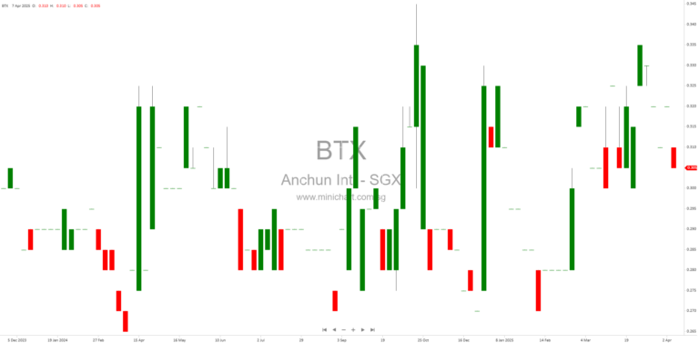 Anchun International Holdings Ltd. Announces Record Date for Final Dividend