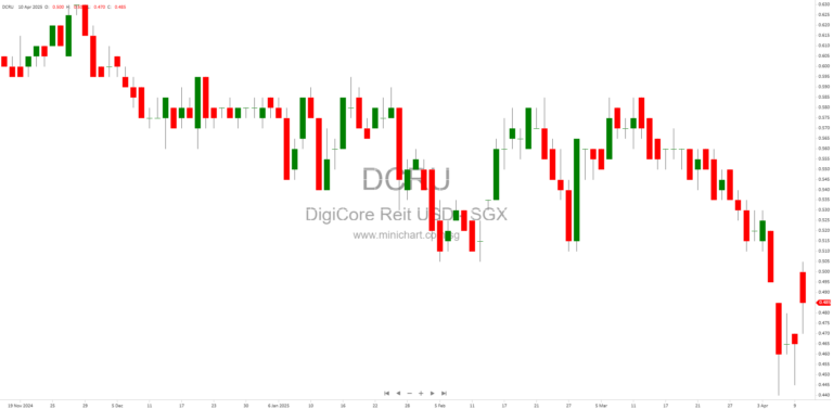 Digital Core REIT Addresses Investor Concerns: AGM Insights and Future Plans