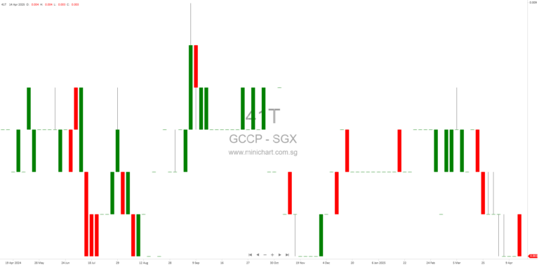 GCCP Resources Limited: Independent Auditor’s Report for Financial Year Ended 31 December 2024 – Disclaimer of Opinion Due to Going Concern Uncertainty