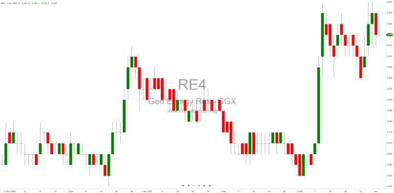 Geo Energy Resources Limited – Notice of Record Date and Dividend Payment Date