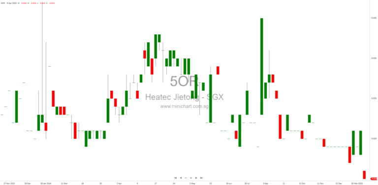 Heatec Jietong Holdings Ltd Announces Material Variances Between Unaudited and Audited Financial Statements for FY2024