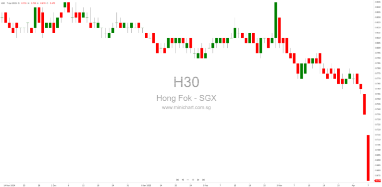Hong Fok Corporation Limited – Notice of Record Date for Proposed Dividend