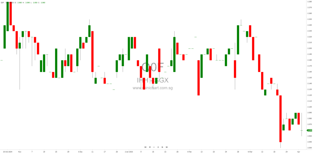 Final Dividend Announced by IHH Healthcare Berhad